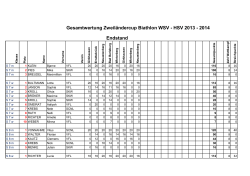 Gesamtwertung Zweiländercup Biathlon WSV - HSV 2013