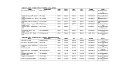 Contact No. of RCCFs and DFOs - Odisha Wildlife Conservation