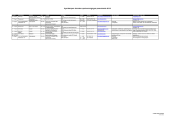 Herentse sportweken paasvakantie 2015