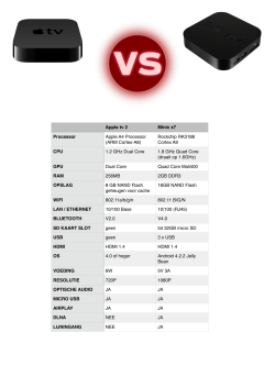 Apple TV 2 VS MINIX X7