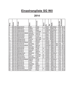 Einzelrangliste SG Wil