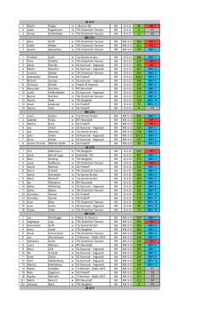 Moritz Pulger m 1.Bremer BC HB JE U11 85 Lukas Kugelmann m