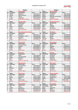 Indeling EK Voorjaar 2014 Poule 1 Poule 2
