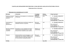 Overzicht taakstelling €85mjn (versie okt 2014)