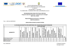 graduatoria definitiva esperti esterni d1