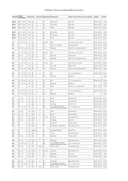overzicht van alle vakexcursies in 2014-2015