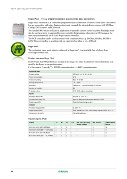 Regio Maxi – Freely programmable/pre