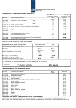 Invoerrechten granen NW