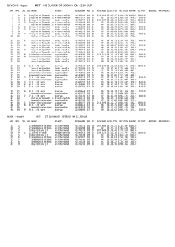 JGD - Afdeling 10