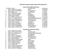 Eindstanden jeugdkampioenschappen 2014