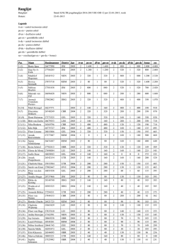 Jeugdranglijst meisjes tot en met 12 jaar - pdf 34,3 KB