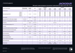 JACKODUR Technical Gegevens
