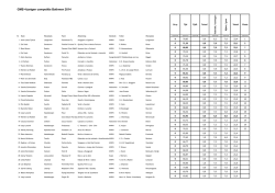 GMB 4-jarigen competitie Bathmen 2014