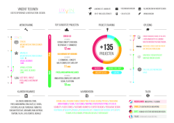 Download mijn actuele CV (pdf)