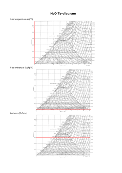 H2O Ts-diagram