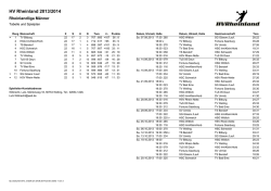 HV Rheinland 2013/2014