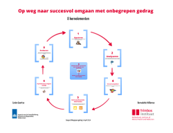 Page 1 Op weg naar succesvol omgaan met onbegrepen gedrag 8