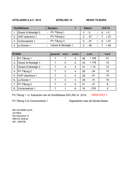 Eindstand Hoofdklasse - Petanque Club Oisterwijk