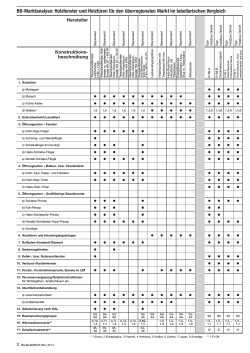 Tabellen 10-2014 - Bauelemente Bau