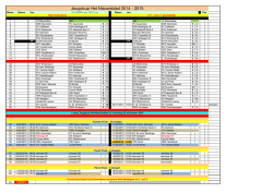 Jeugdcup Het Nieuwsblad 2014 - 2015