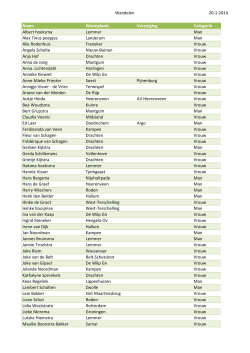Wandelen 20-1-2014 Naam Woonplaats Vereniging Categorie