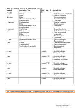 Tabel 1. Follow up schema na bariatrische chirurgie. NB. De diëtiste