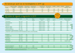 Tarieven 2014