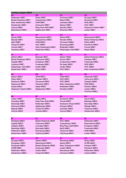 indeling meisjes 8E/8D AA AB AC AD Rotterdam M8E1