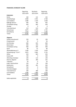 FINANCIEEL OVERZICHT AC/MR Begroting