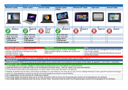 Overzicht Byod modellen voor gebruik op School. Windows Laptop