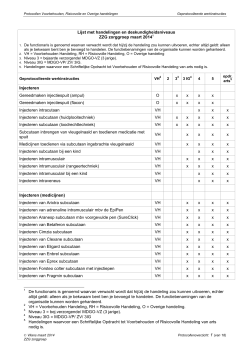 Lijst met handelingen en deskundigheidsniveaus ZZG