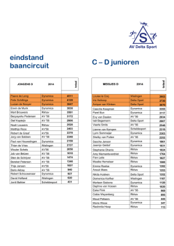 eindstand baancircuit C &ndash; D junioren