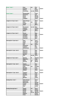 Indeling najaarscompetitie