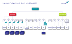 Organogram VHR NHN 2015-M - Veiligheidsregio Noord