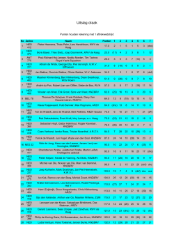 Final results Open Dutch Championship Dragon 2014