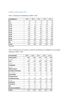Tabellen verkeersdoden 2013 Tabel 1. Verdeling