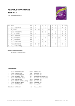 Standings FEI WC Driving 2013-2014
