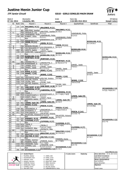 Justine Henin Junior Cup