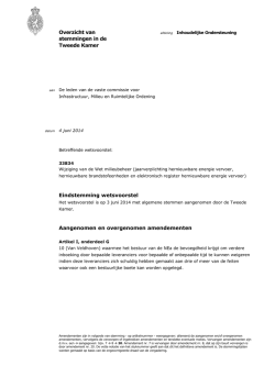 stemmingsoverzicht Tweede Kamer