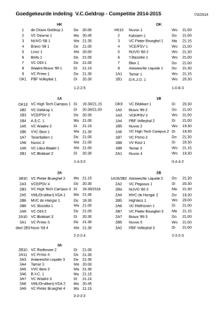 Goedgekeurde indeling V.C.Geldrop - Competitie