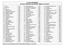 VC OSTA MEERBEKE UITSLAG TREKKING 43ste REUZE