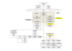 Organogram Omni en Veldvoetbal Koedijk versie 07-12-2014