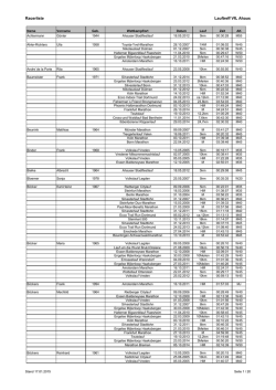 Racerliste Lauftreff VfL Ahaus