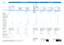 Vergelijk Geberit AquaClean modellen