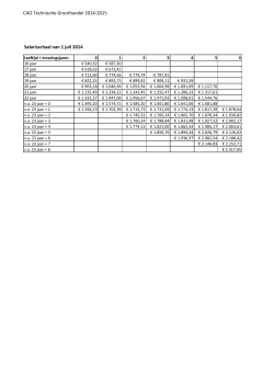 CAO-salarisschaal per 1 juli 2014
