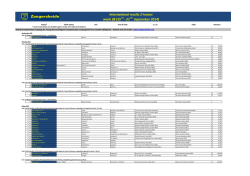 International results Z-horses week 38 (15 - 21