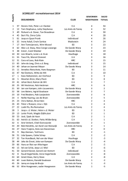 Eindstand recreatietoernooi 2014
