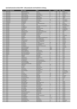 Download hier de volledige lijst van deelnemende scholen.