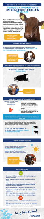 Download de infographic