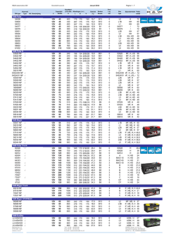 Download hier een volledig overzicht van alle automotive batterijen.